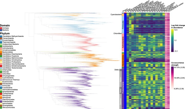 Extended Data Fig. 9