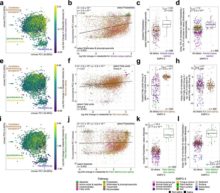 Extended Data Fig. 10