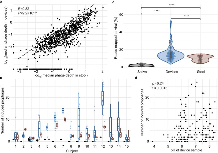 Extended Data Fig. 6