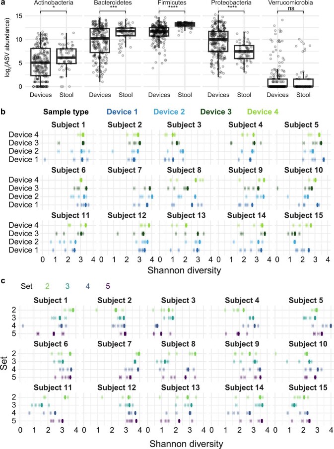 Extended Data Fig. 3