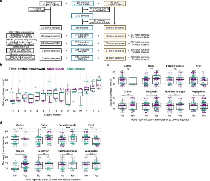 Extended Data Fig. 2