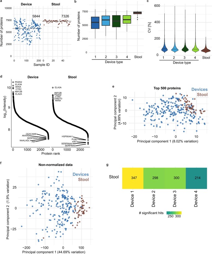 Extended Data Fig. 7