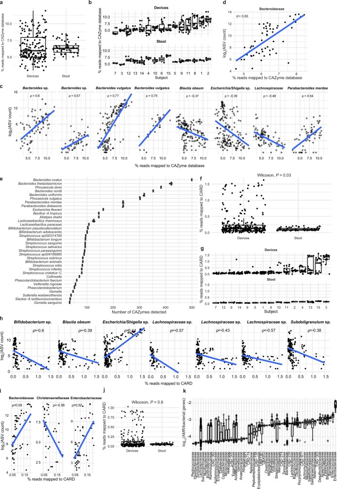 Extended Data Fig. 5