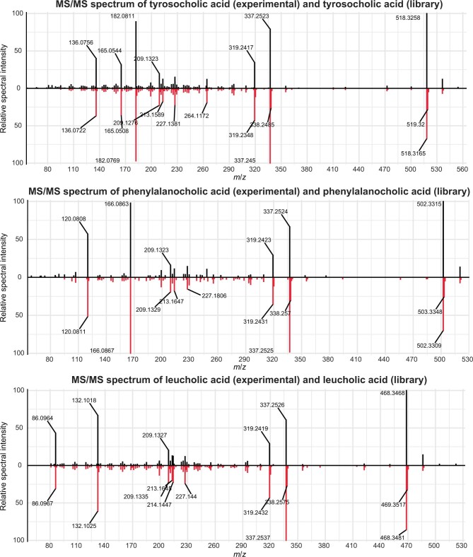 Extended Data Fig. 9