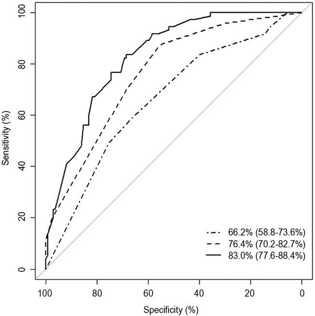 Figure 1: