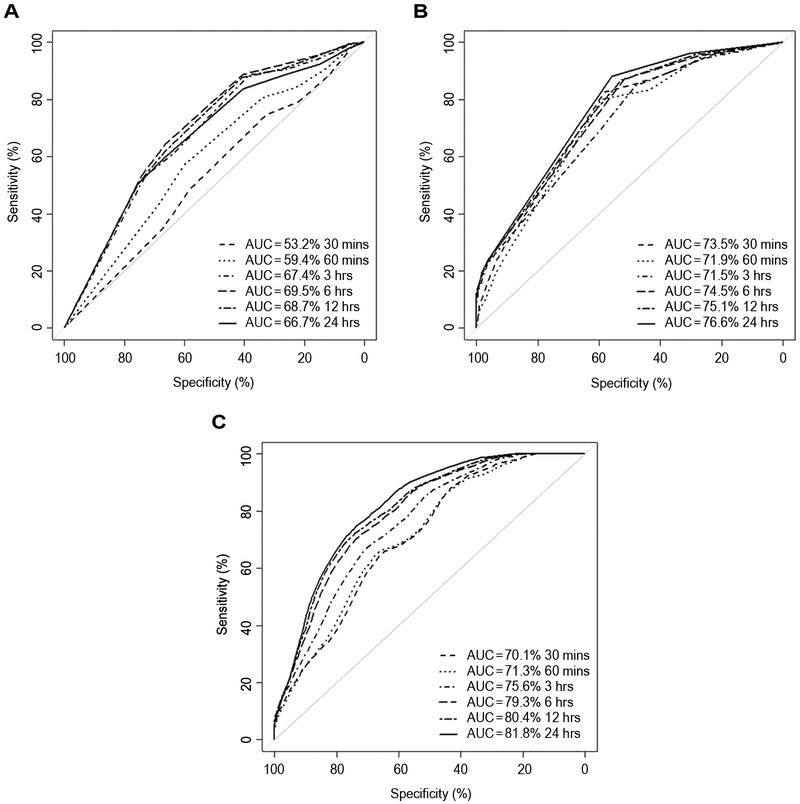 Figure 2: