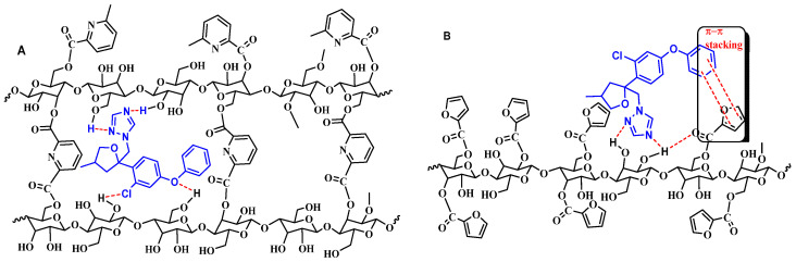 Figure 15