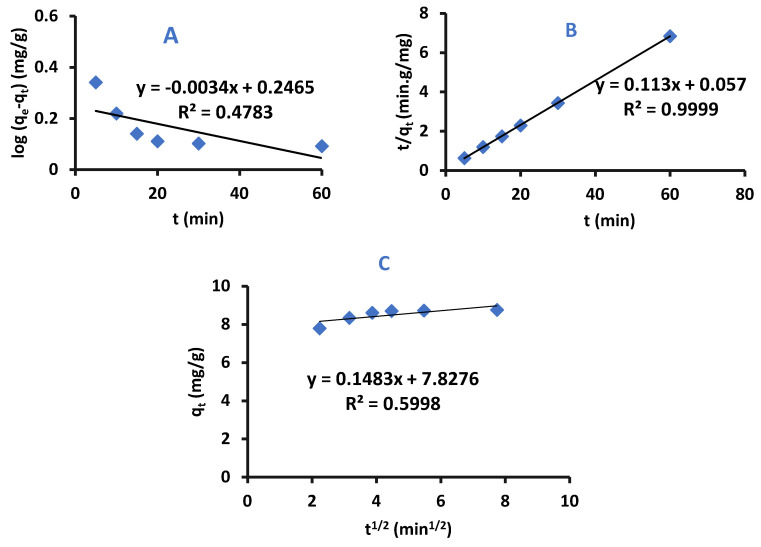 Figure 11