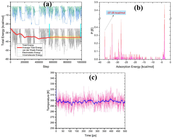 Figure 17