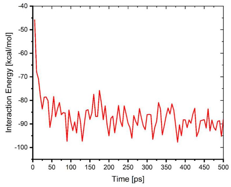 Figure 19