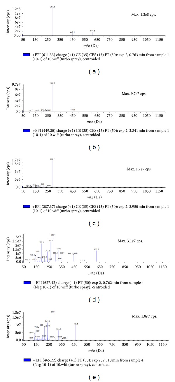 Figure 5