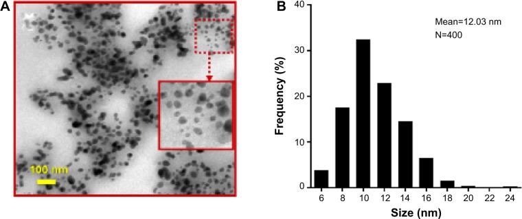 Figure 5