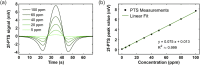 Fig. 7