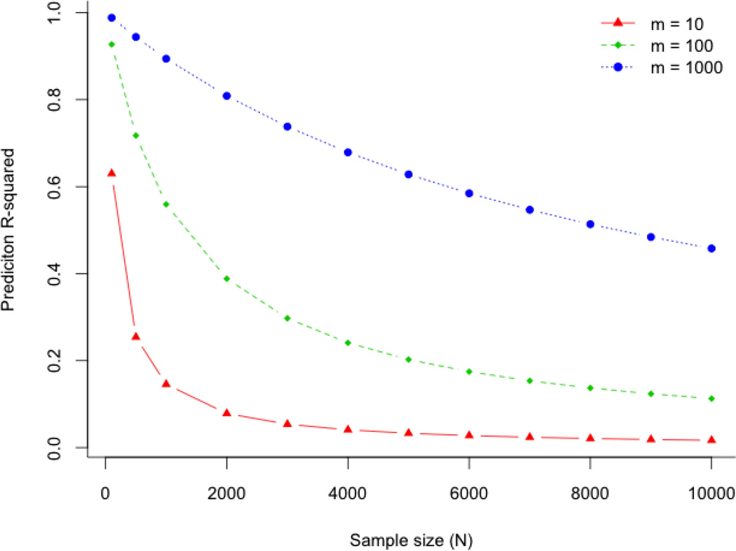 Box 2. Quantifying prediction accuracy for pitfall 2