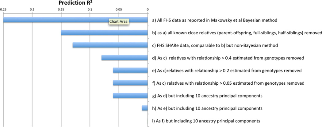 Box 3. Using the Framingham Heart Study (FHS) to illustrate pitfalls of validation