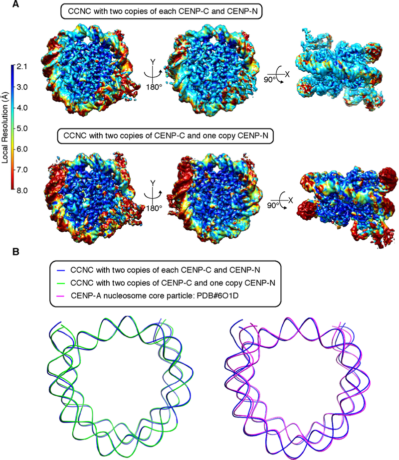 Figure 6.