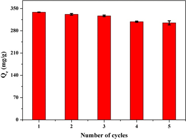 Figure 8