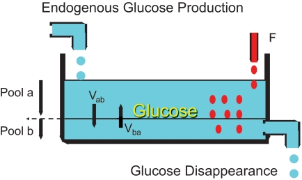 FIG. 1.