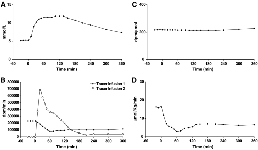 FIG. 2.