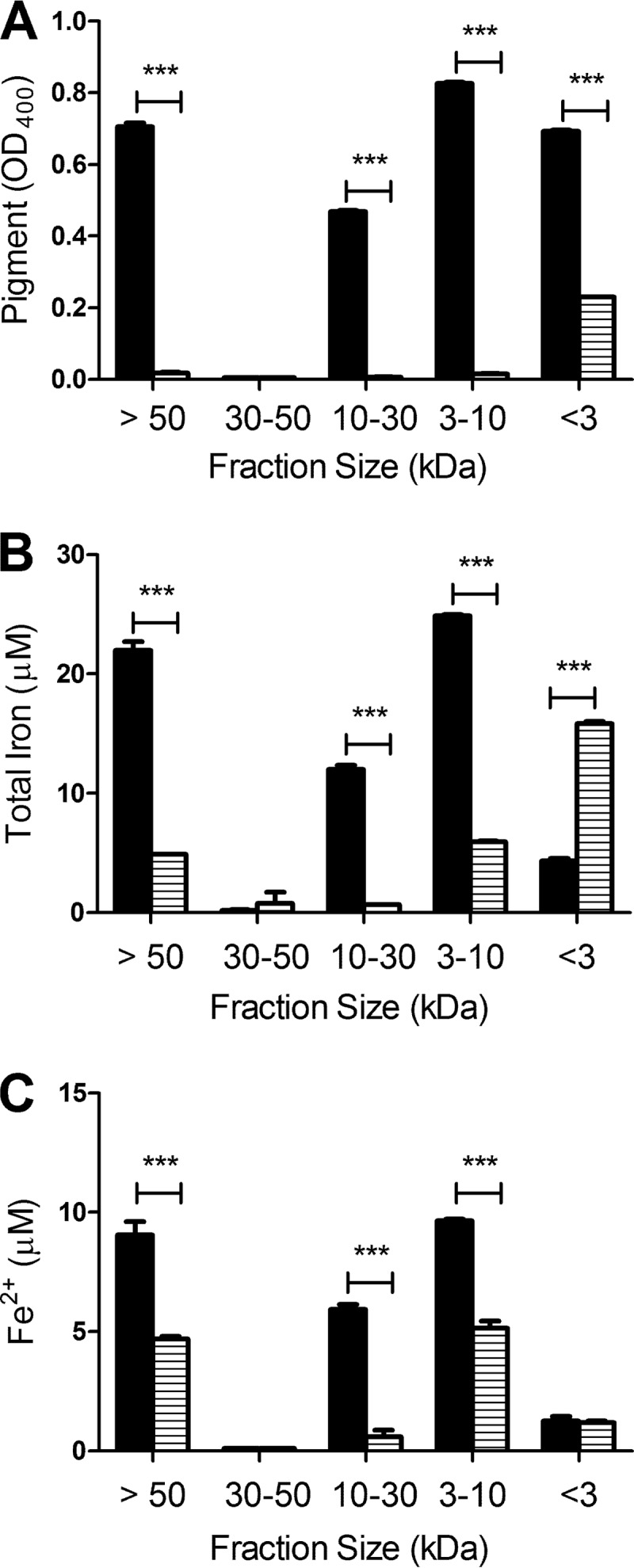 Fig 5