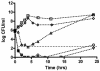 FIG. 1.