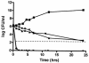FIG. 2.