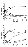 FIG. 3.