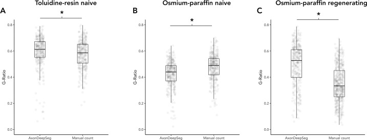 Fig 7