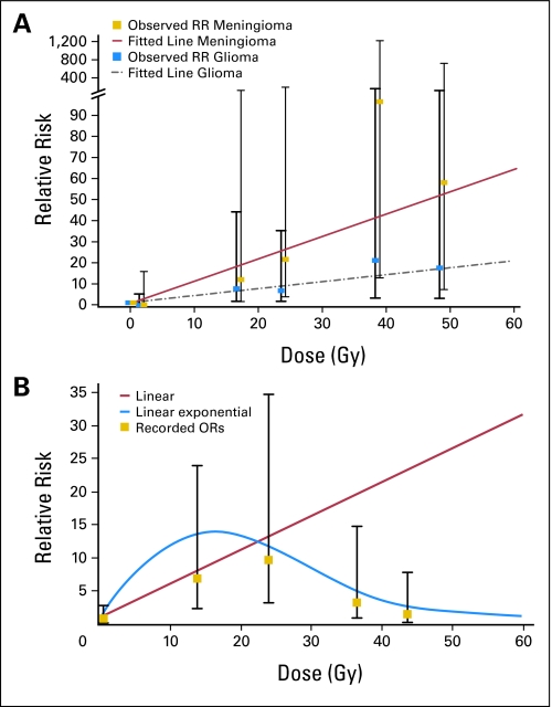 Fig 2.