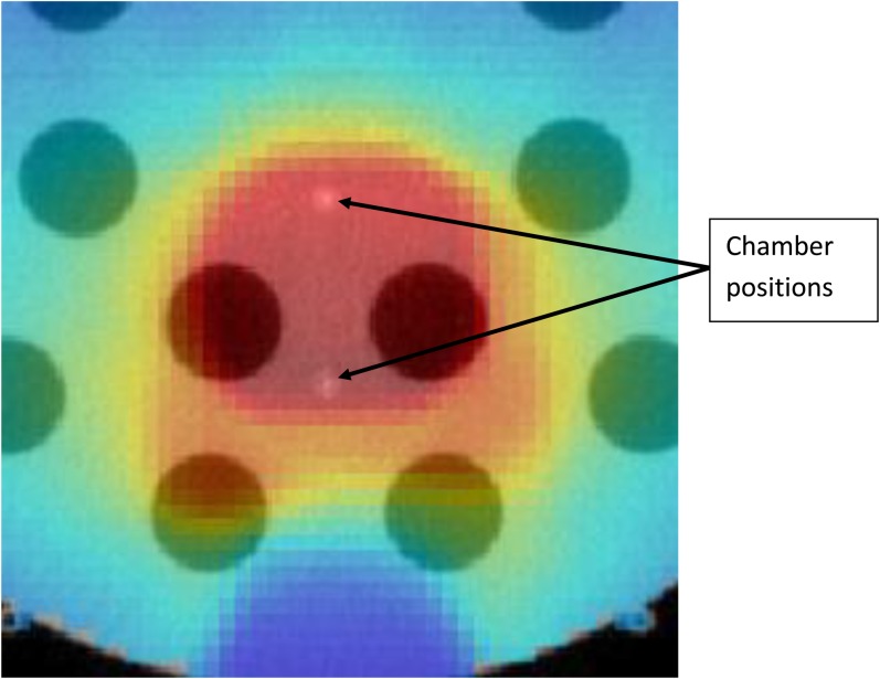 Figure 5.