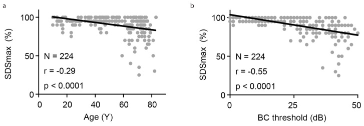 Figure 2. a, b