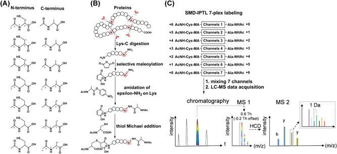 Figure 16