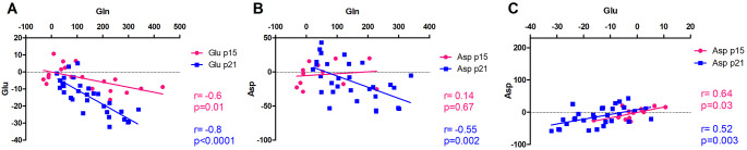 Fig. 9