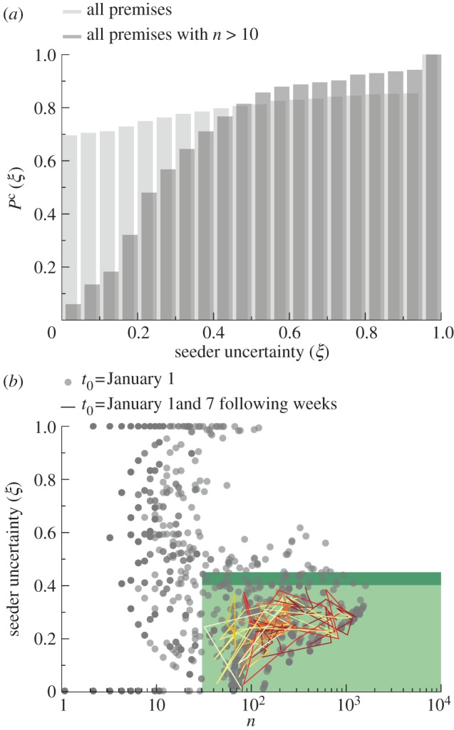 Figure 7.