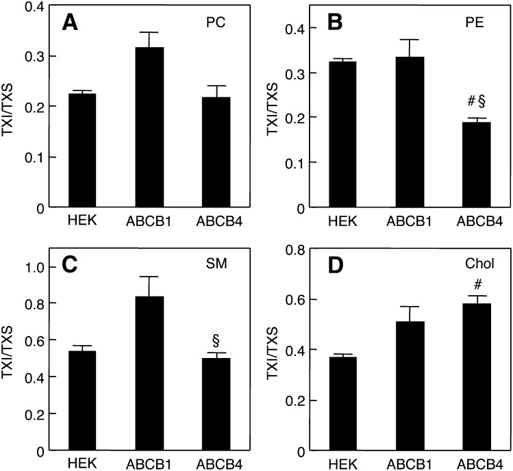 Fig. 4.