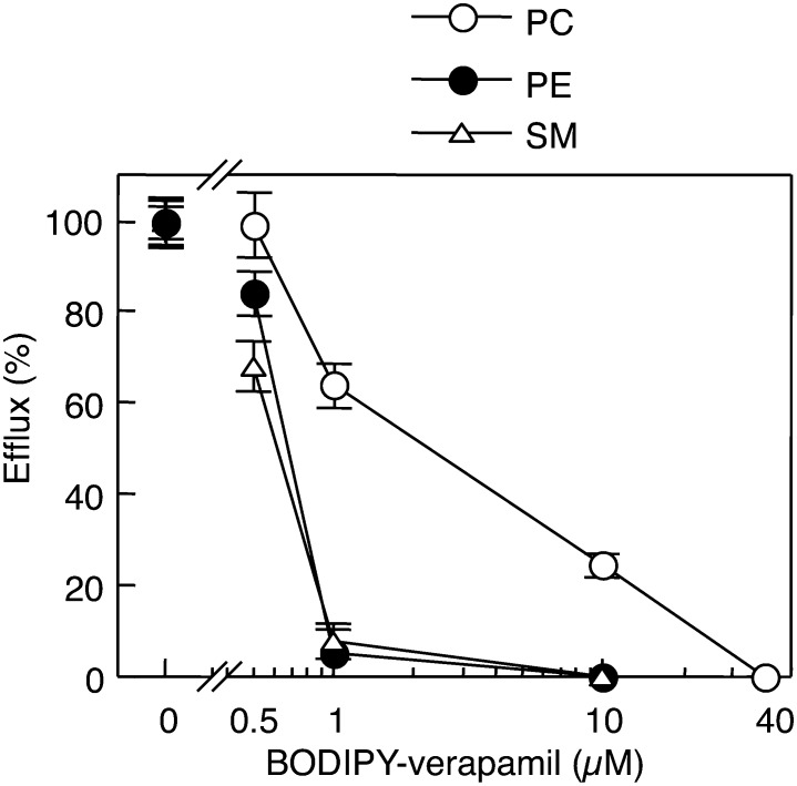 Fig. 6.