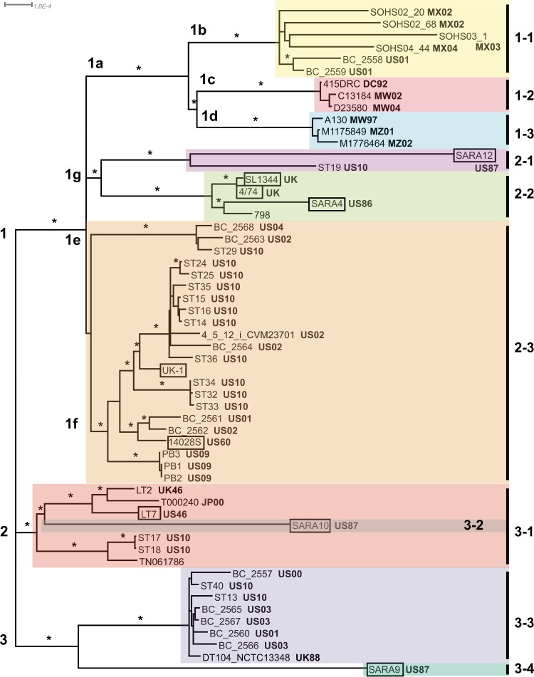 FIG 1 