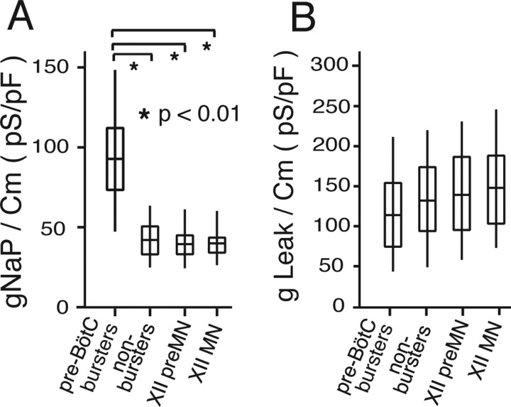 Figure 14.