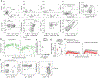 Extended data Fig. 1 ∣