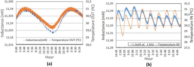 Figure. 2