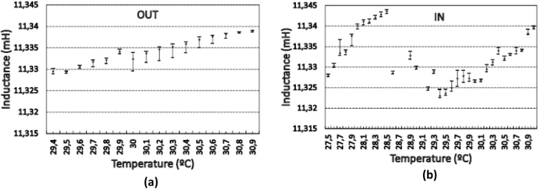 Figure. 3