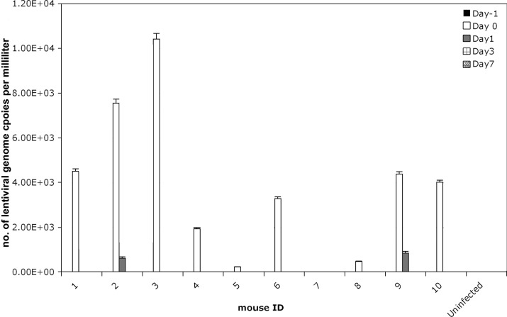 Figure 5.