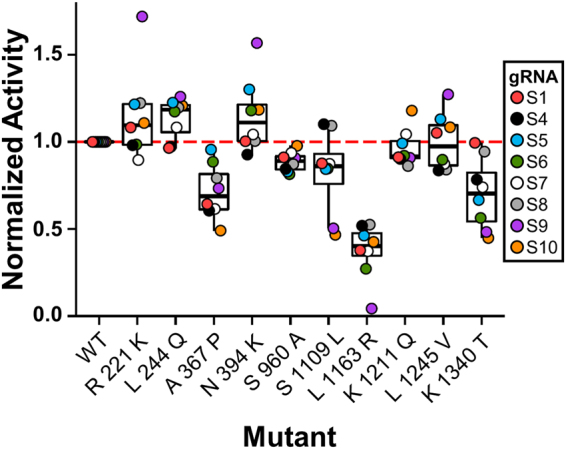 Figure 7