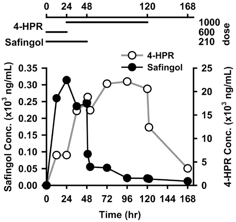 Fig. 5.