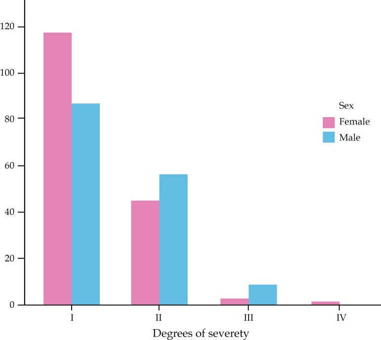 Graph 1