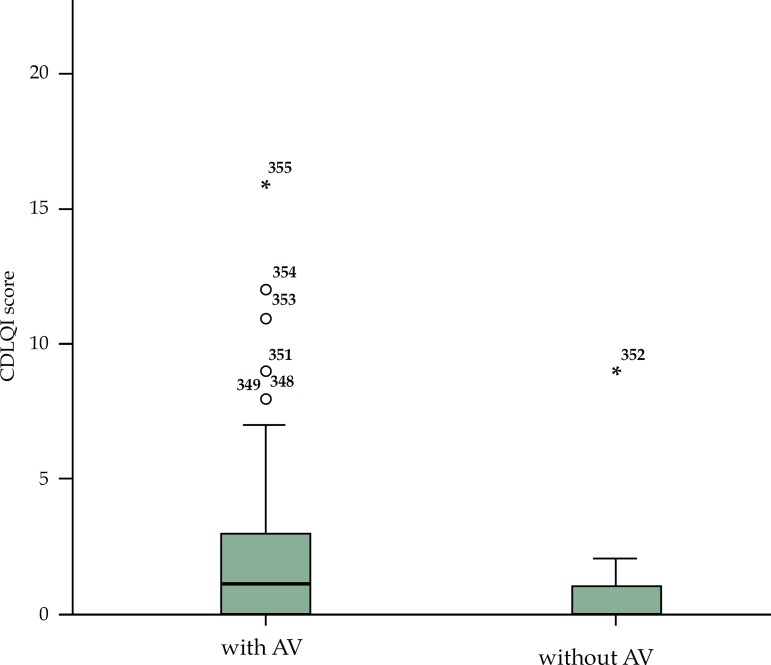 Graph 2