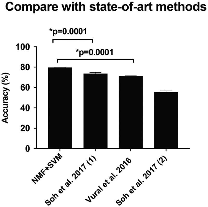 Figure 5: