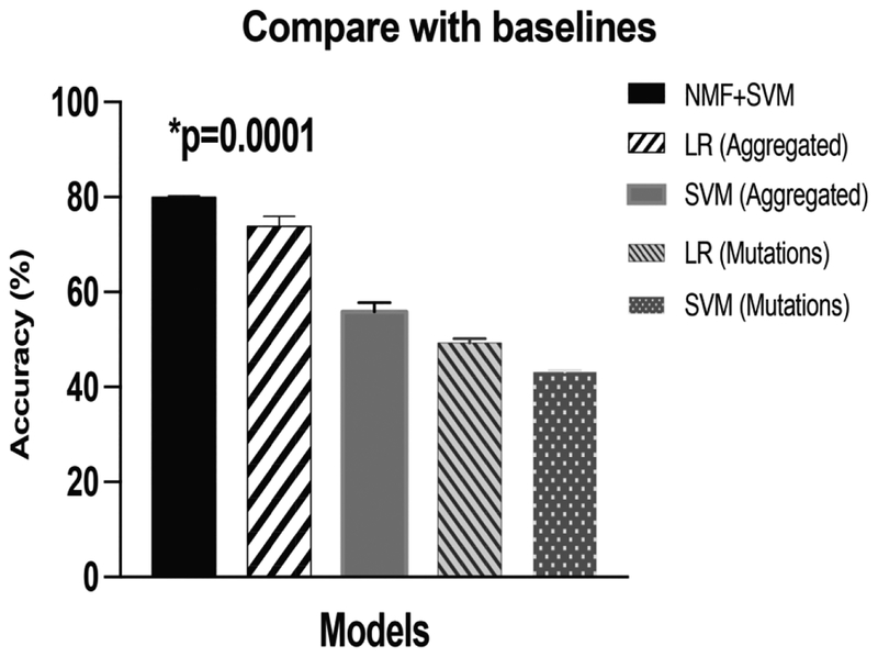 Figure 4: