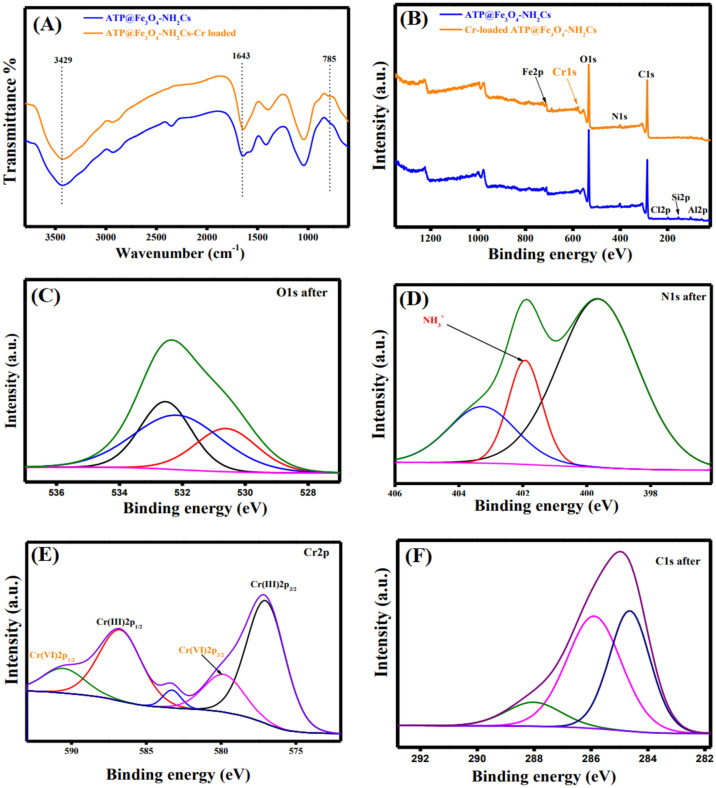 Figure 9