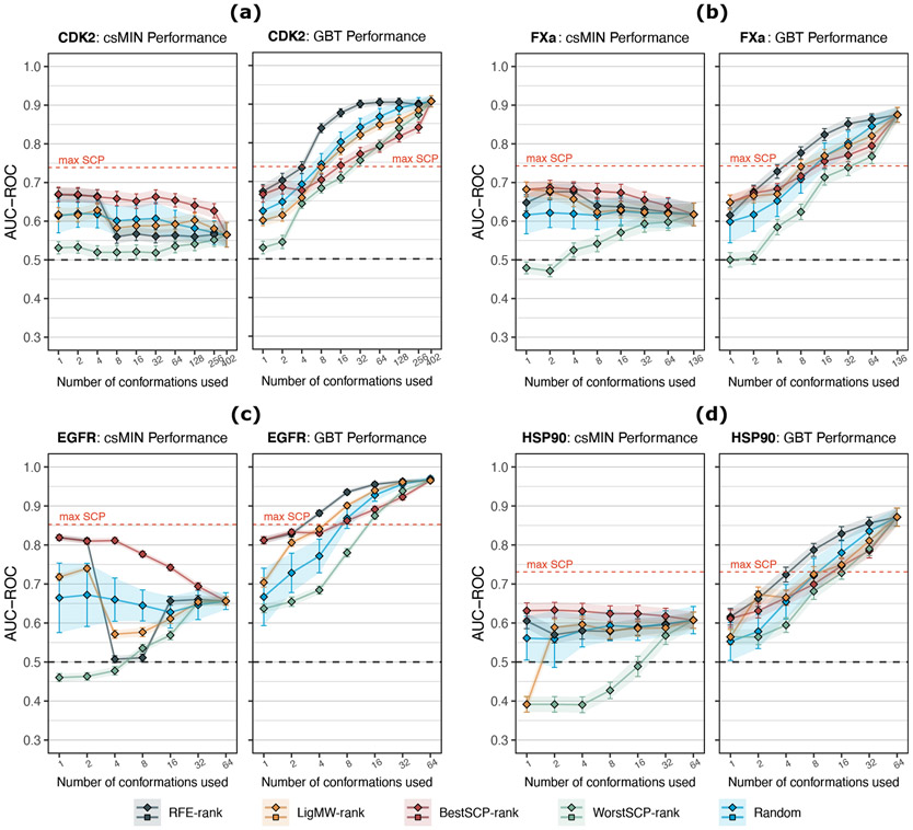 Figure 4: